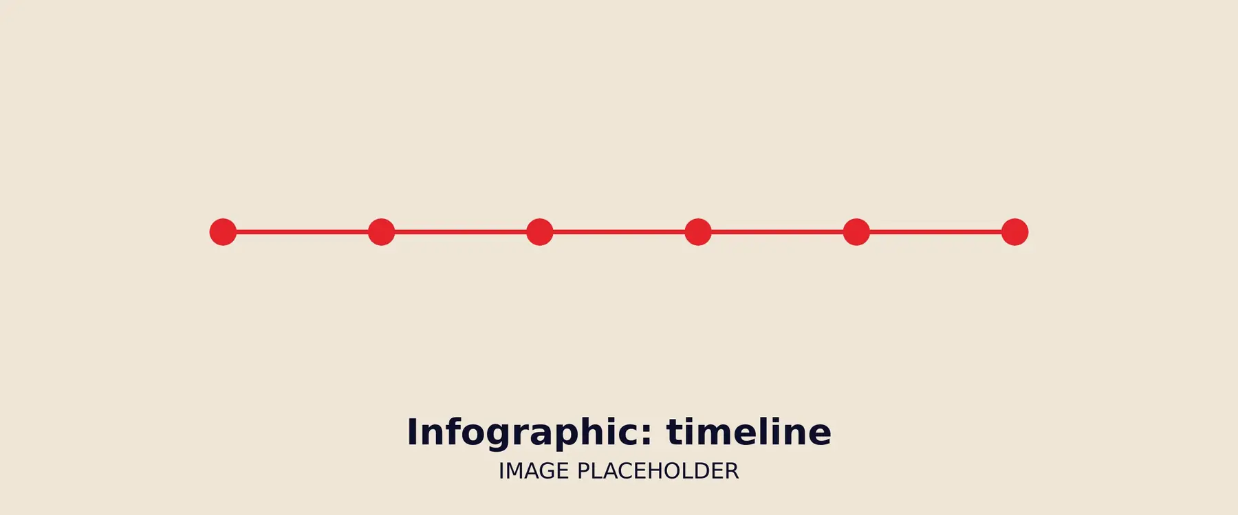 Infographic: timeline
