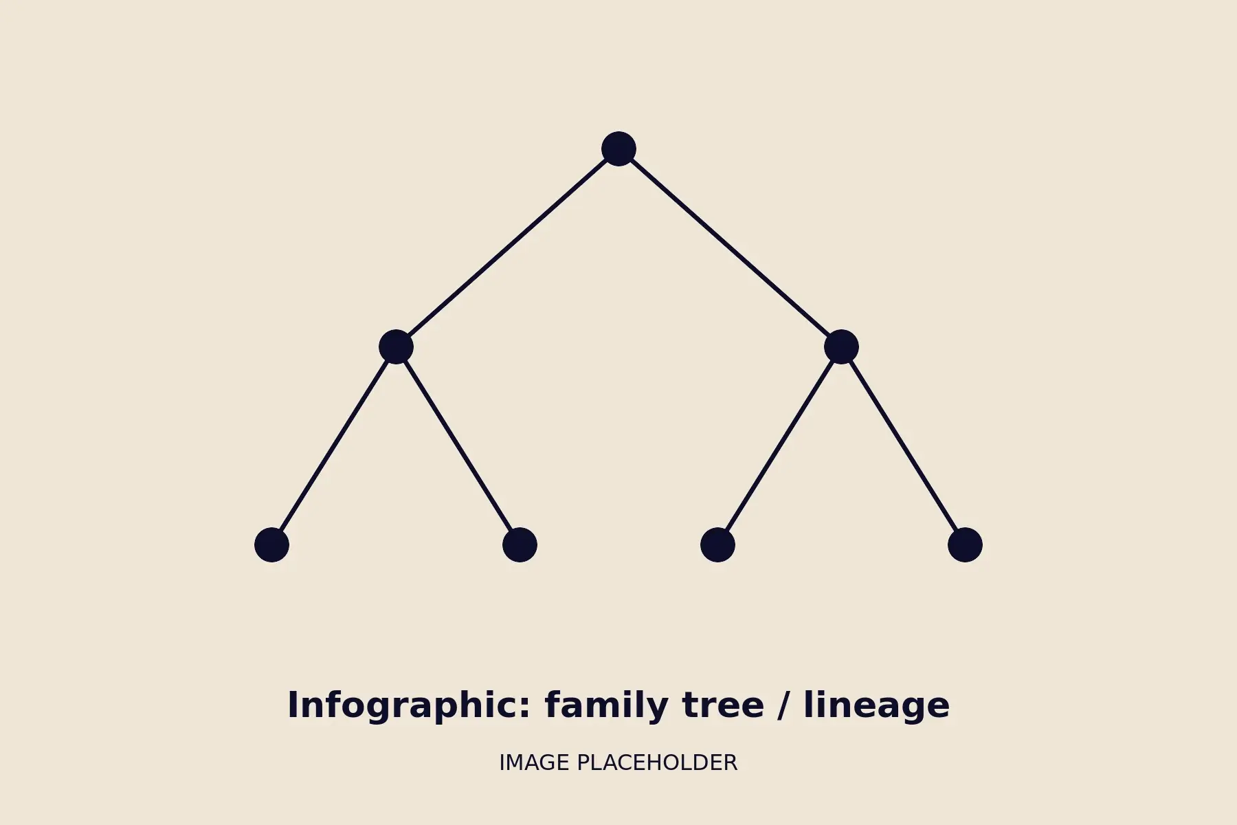 Infographic: family tree / lineage